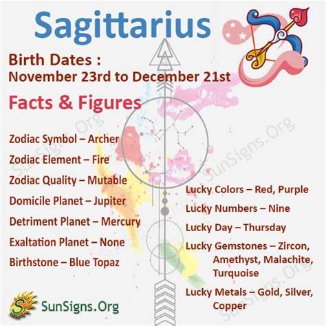 sagittarius lucky days calender.